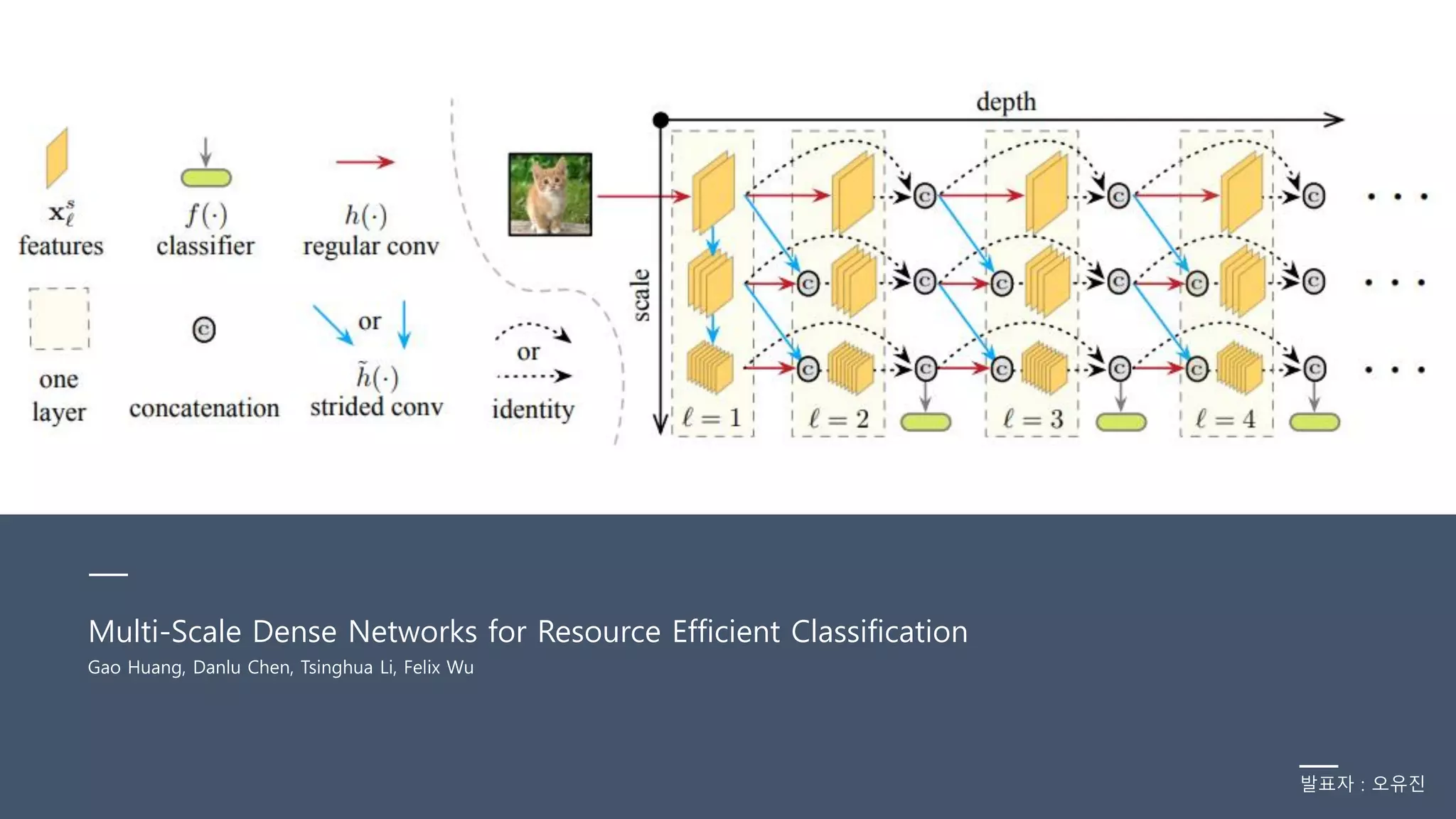 Densely Connected Convolutional Networks | PPT
