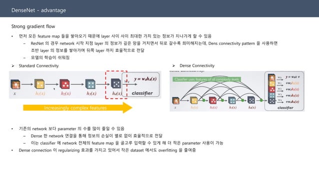 Densely Connected Convolutional Networks | PPT