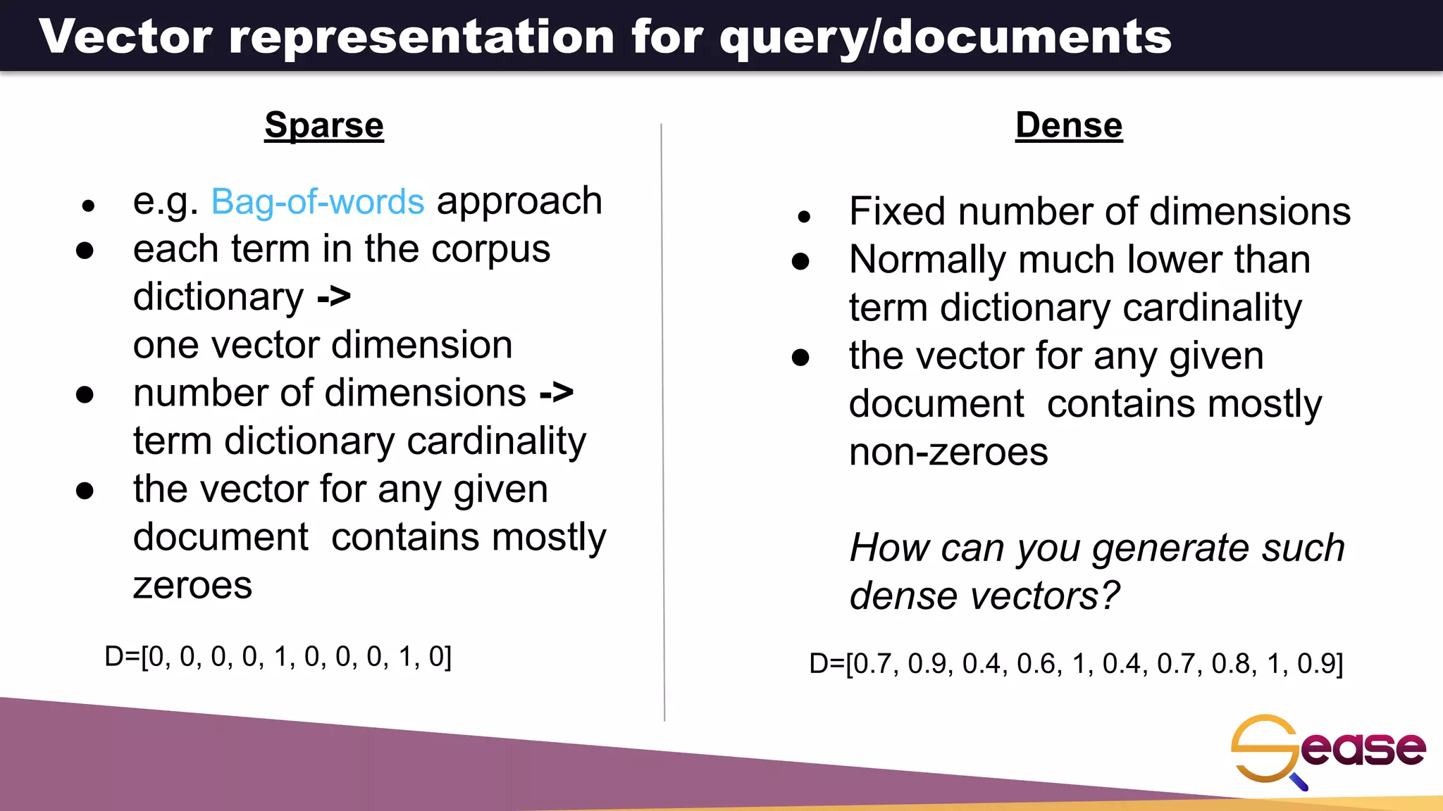 Vector representation for query/documents
Sparse Dense
● e.g. Bag-of-words approach
● each term in the corpus
dictionary ->
one vector dimension
● number of dimensions ->
term dictionary cardinality
● the vector for any given
document contains mostly
zeroes
● Fixed number of dimensions
● Normally much lower than
term dictionary cardinality
● the vector for any given
document contains mostly
non-zeroes
How can you generate such
dense vectors?
D=[0, 0, 0, 0, 1, 0, 0, 0, 1, 0] D=[0.7, 0.9, 0.4, 0.6, 1, 0.4, 0.7, 0.8, 1, 0.9]
 