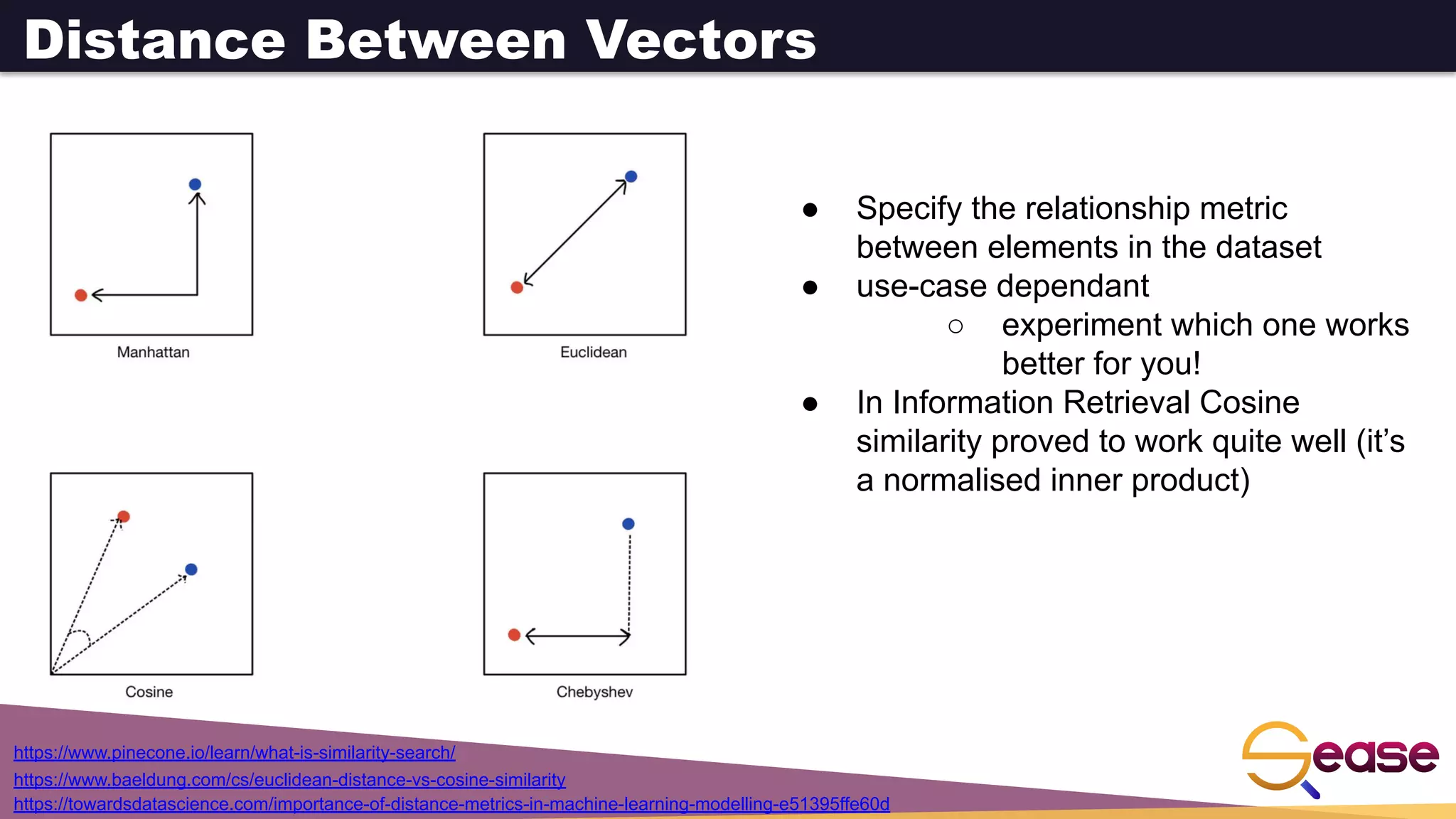 Distance Between Vectors
https://www.pinecone.io/learn/what-is-similarity-search/
https://towardsdatascience.com/importance-of-distance-metrics-in-machine-learning-modelling-e51395ffe60d
● Specify the relationship metric
between elements in the dataset
● use-case dependant
○ experiment which one works
better for you!
● In Information Retrieval Cosine
similarity proved to work quite well (it’s
a normalised inner product)
https://www.baeldung.com/cs/euclidean-distance-vs-cosine-similarity
 