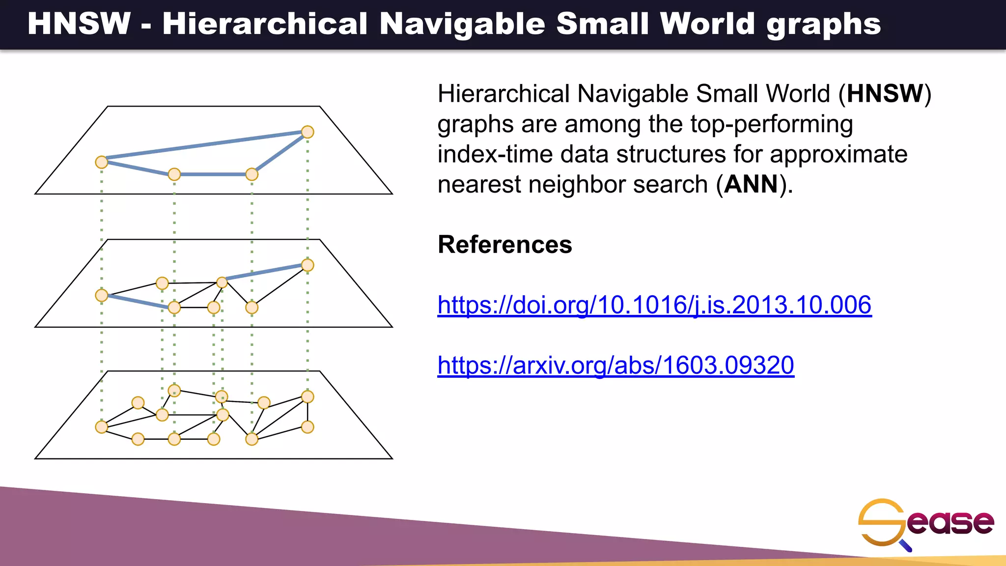 HNSW - Hierarchical Navigable Small World graphs
Hierarchical Navigable Small World (HNSW)
graphs are among the top-performing
index-time data structures for approximate
nearest neighbor search (ANN).
References
https://doi.org/10.1016/j.is.2013.10.006
https://arxiv.org/abs/1603.09320
 