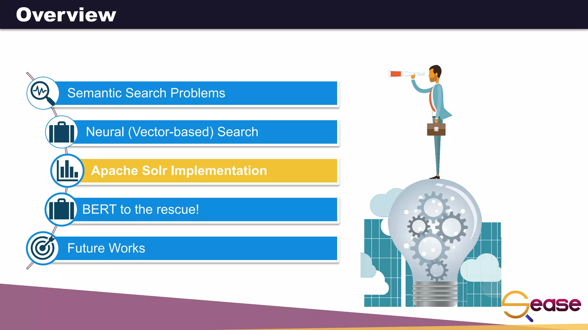 Semantic Search Problems
Neural (Vector-based) Search
Apache Solr Implementation
BERT to the rescue!
Future Works
Overview
 