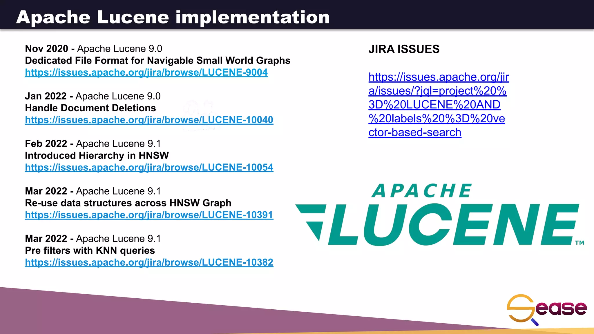 Nov 2020 - Apache Lucene 9.0
Dedicated File Format for Navigable Small World Graphs
https://issues.apache.org/jira/browse/LUCENE-9004
Jan 2022 - Apache Lucene 9.0
Handle Document Deletions
https://issues.apache.org/jira/browse/LUCENE-10040
Feb 2022 - Apache Lucene 9.1
Introduced Hierarchy in HNSW
https://issues.apache.org/jira/browse/LUCENE-10054
Mar 2022 - Apache Lucene 9.1
Re-use data structures across HNSW Graph
https://issues.apache.org/jira/browse/LUCENE-10391
Mar 2022 - Apache Lucene 9.1
Pre filters with KNN queries
https://issues.apache.org/jira/browse/LUCENE-10382
JIRA ISSUES
https://issues.apache.org/jir
a/issues/?jql=project%20%
3D%20LUCENE%20AND
%20labels%20%3D%20ve
ctor-based-search
Apache Lucene implementation
 