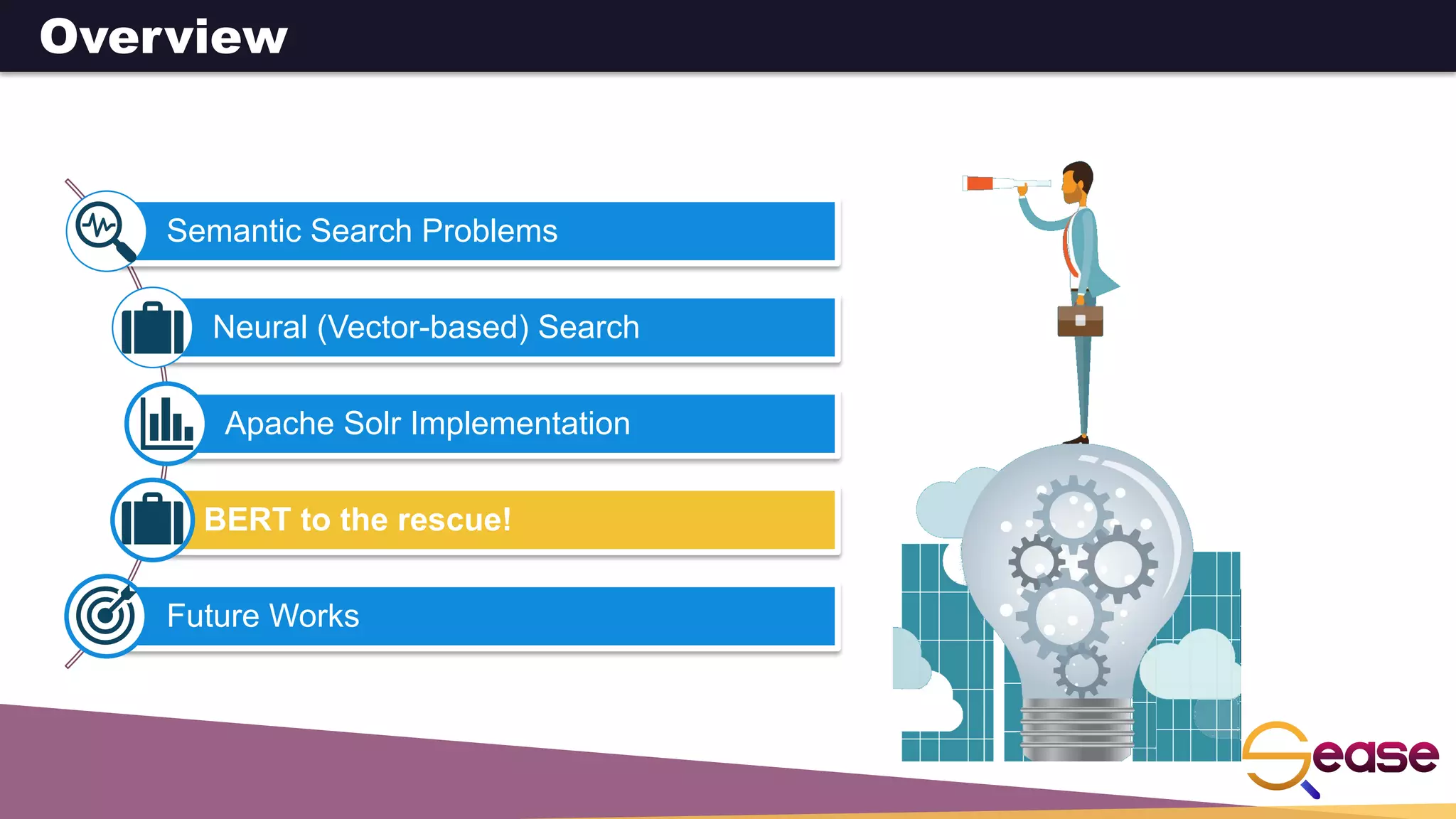 Semantic Search Problems
Neural (Vector-based) Search
Apache Solr Implementation
BERT to the rescue!
Future Works
Overview
 