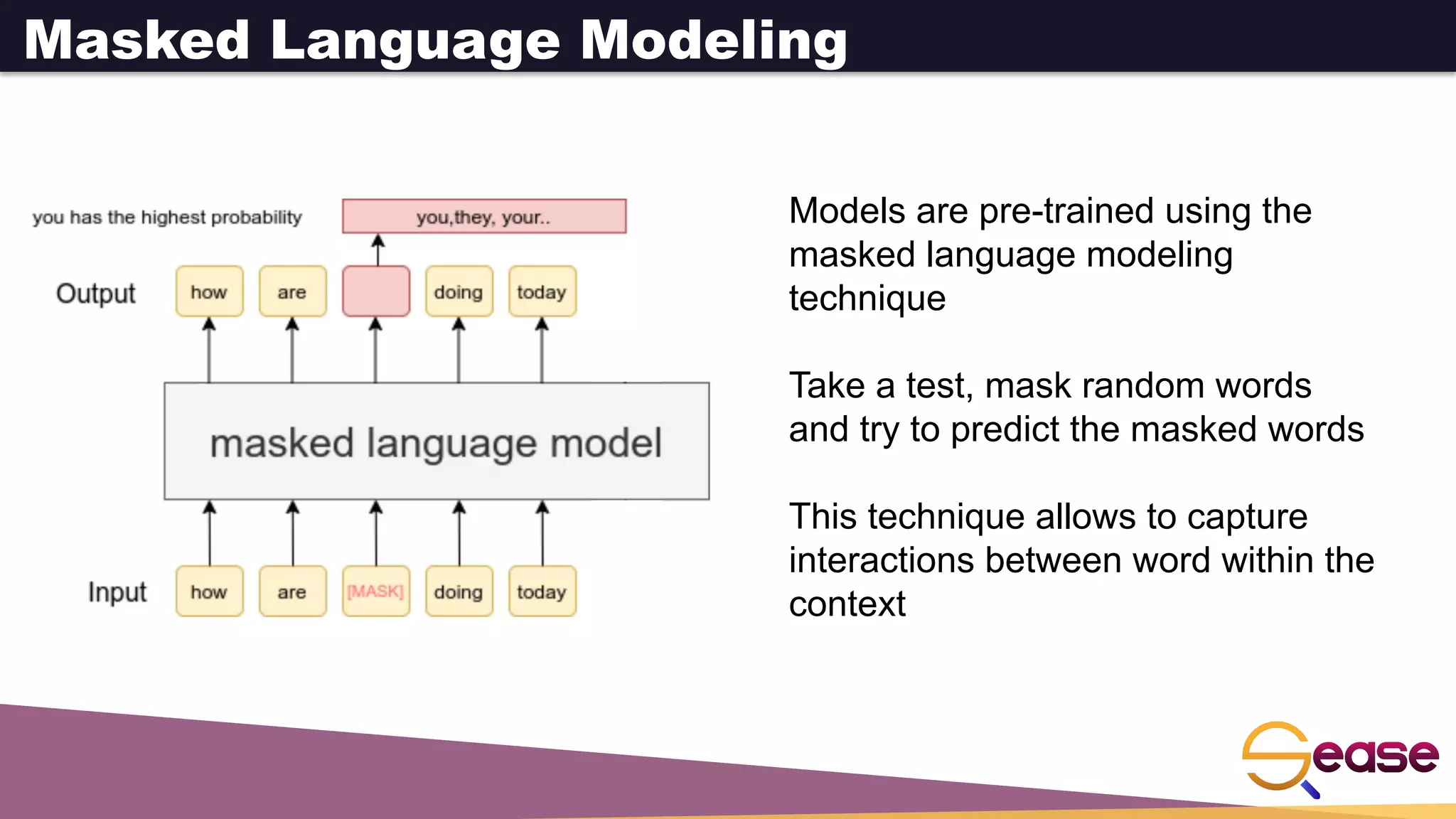 Masked Language Modeling
Models are pre-trained using the
masked language modeling
technique
Take a test, mask random words
and try to predict the masked words
This technique allows to capture
interactions between word within the
context
 