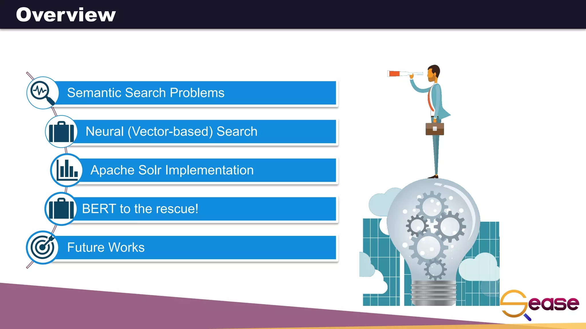Semantic Search Problems
Neural (Vector-based) Search
Apache Solr Implementation
BERT to the rescue!
Future Works
Overview
 