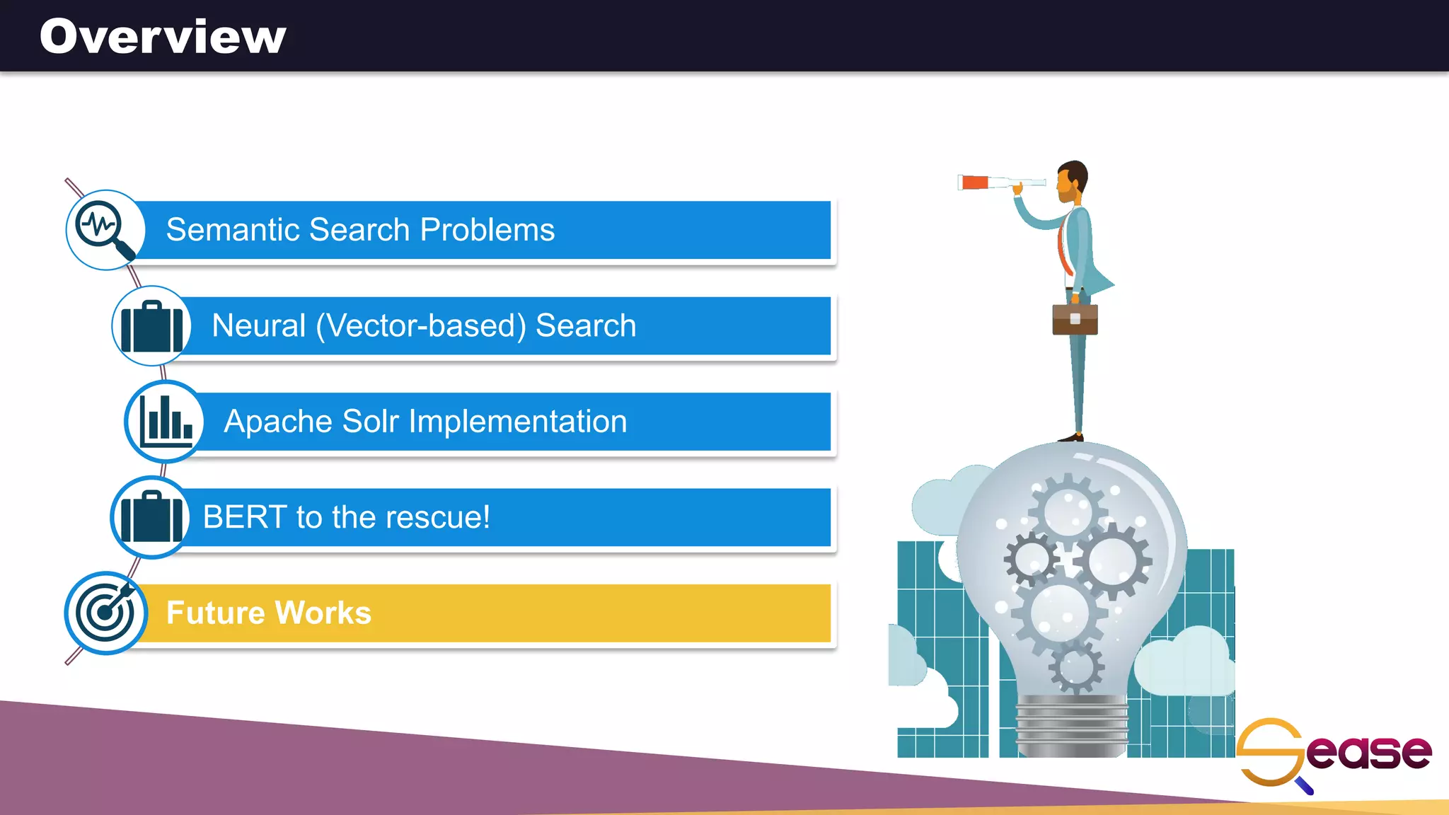 Semantic Search Problems
Neural (Vector-based) Search
Apache Solr Implementation
BERT to the rescue!
Future Works
Overview
 