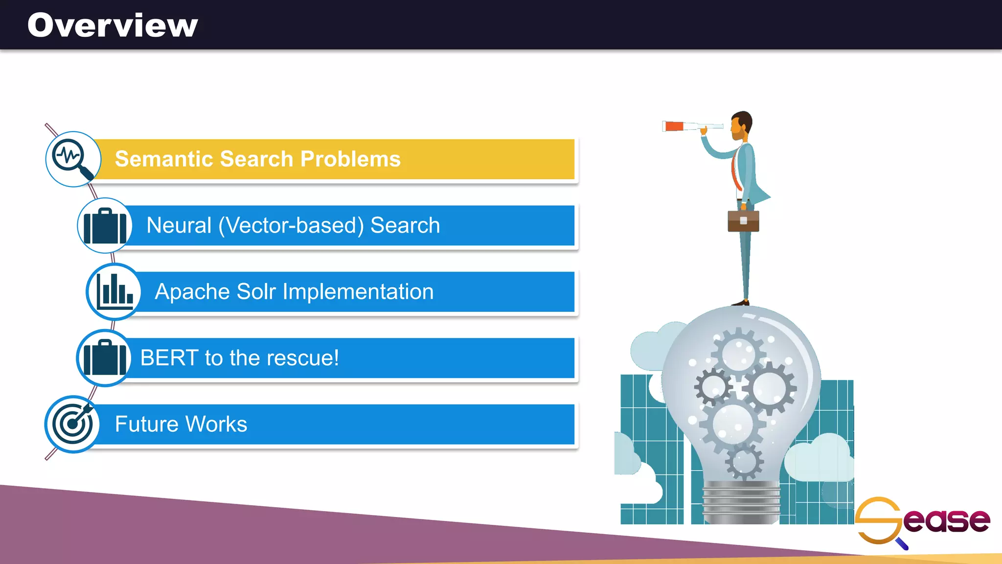 Semantic Search Problems
Neural (Vector-based) Search
Apache Solr Implementation
BERT to the rescue!
Future Works
Overview
 