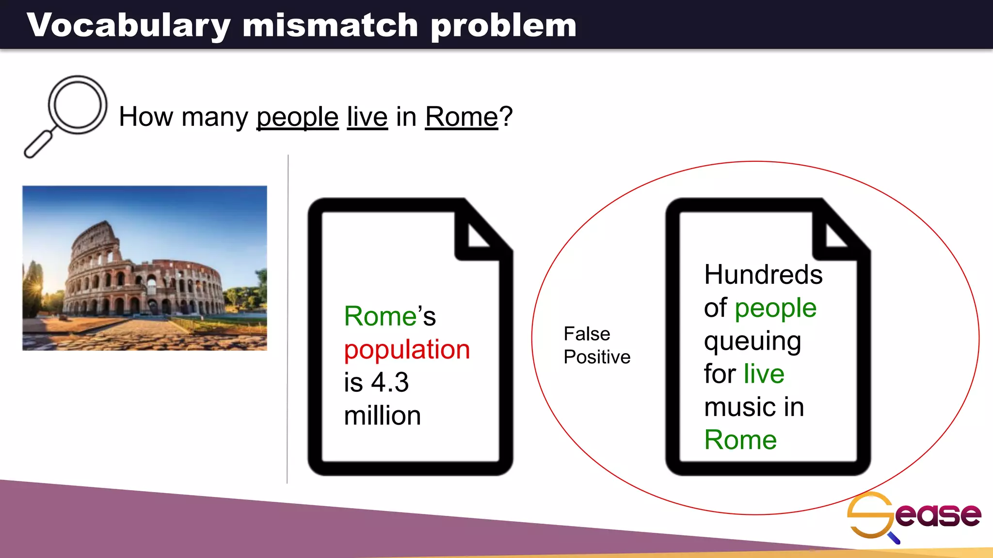 How many people live in Rome?
Rome’s
population
is 4.3
million
Hundreds
of people
queuing
for live
music in
Rome
Vocabulary mismatch problem
False
Positive
 