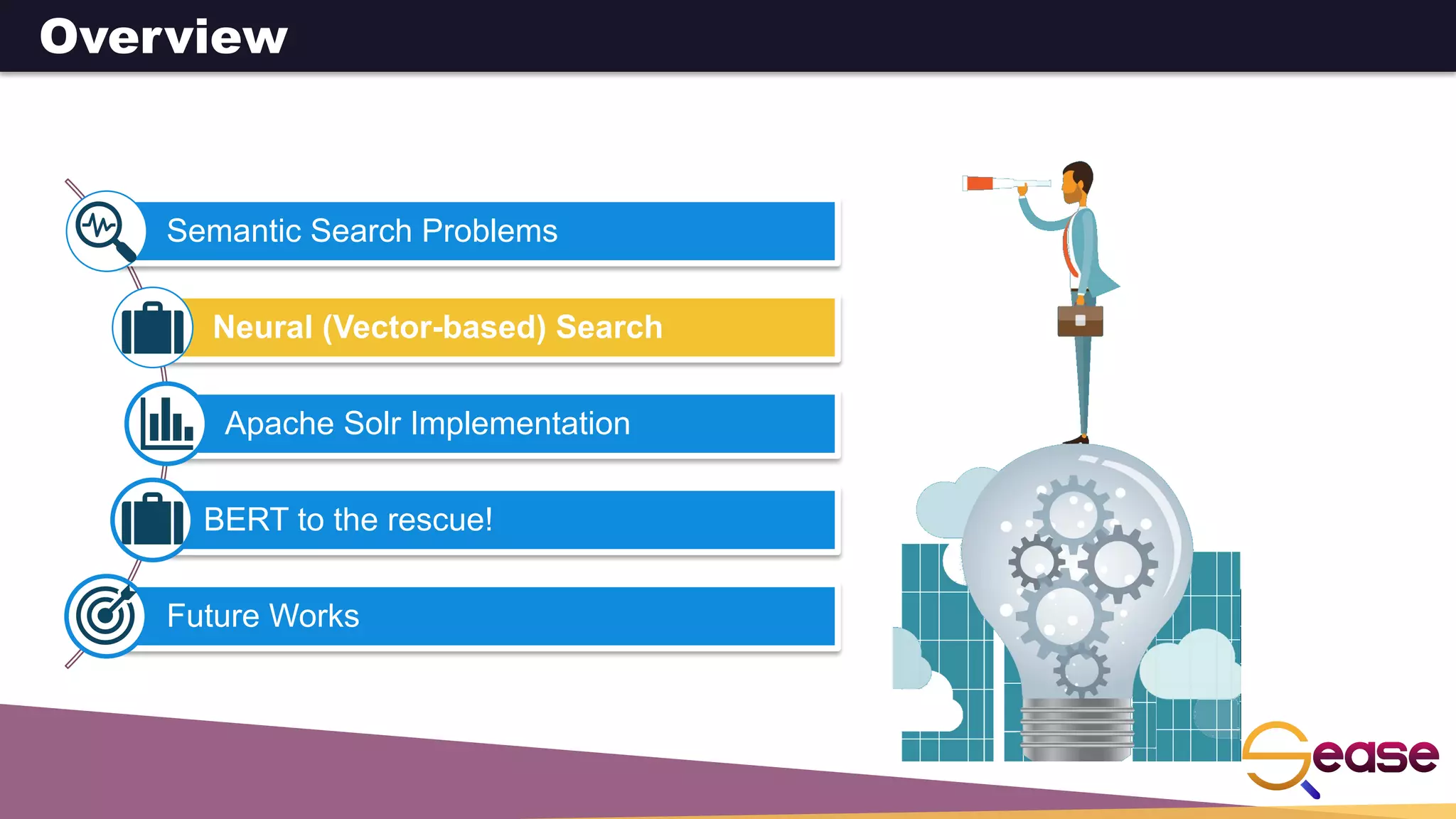 Semantic Search Problems
Neural (Vector-based) Search
Apache Solr Implementation
BERT to the rescue!
Future Works
Overview
 