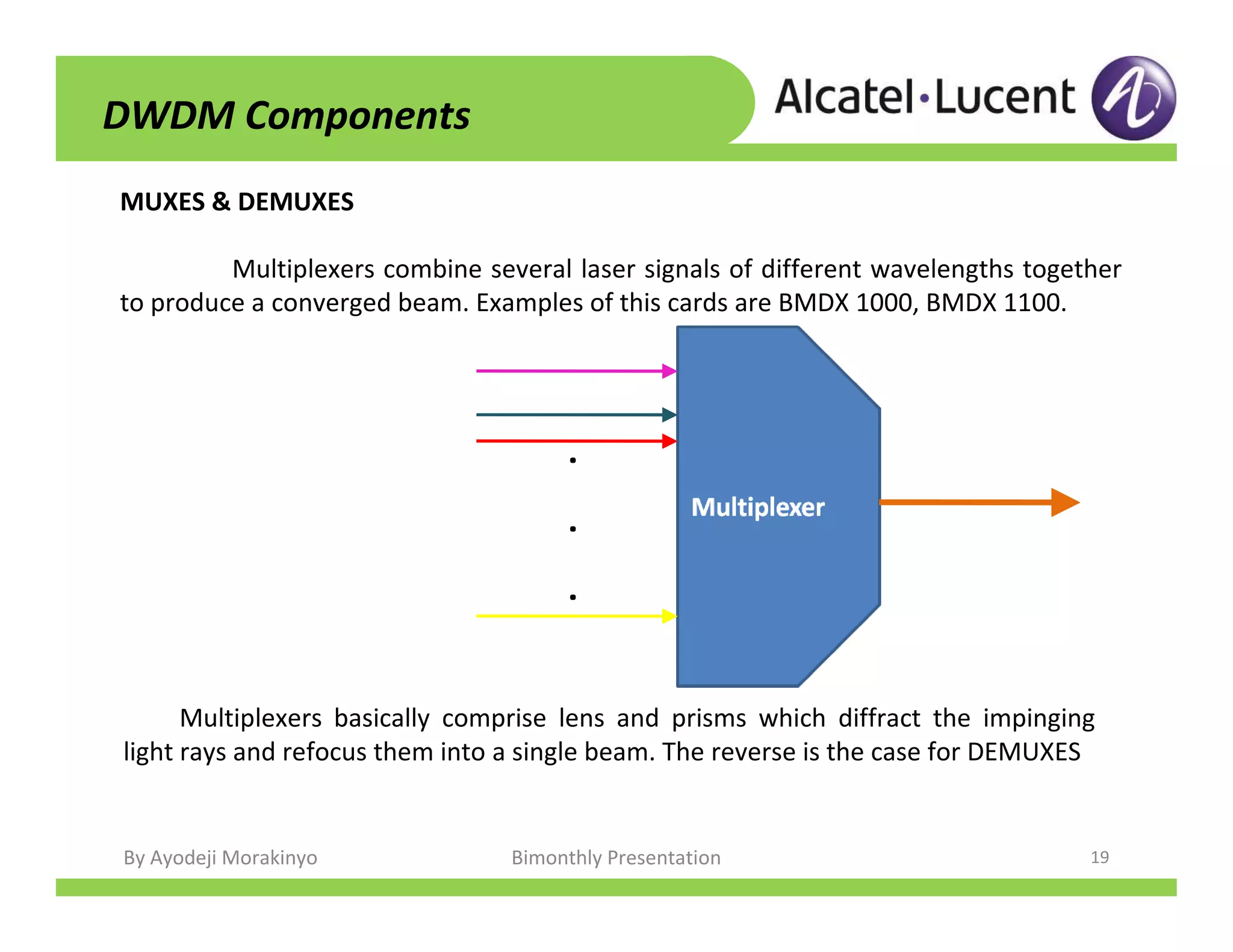 By Ayodeji Morakinyo Bimonthly Presentation 19
MUXES & DEMUXES
Multiplexers combine several laser signals of different wavelengths together
to produce a converged beam. Examples of this cards are BMDX 1000, BMDX 1100.
...
Multiplexers basically comprise lens and prisms which diffract the impinging
light rays and refocus them into a single beam. The reverse is the case for DEMUXES
DWDM Components
 