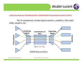 By Ayodeji Morakinyo Bimonthly Presentation 6
Combining
Signals
Separating
Signals
Transmission on
fibre
LASER to MUX to TRASNMISSION COMPONENTS to DEMUX to RECEIVERS
The Tx components include optical switches, amplifiers, fibre-optic
cable, couplers, etc.
DWDM Representation
λn+λn+λn+λn
 