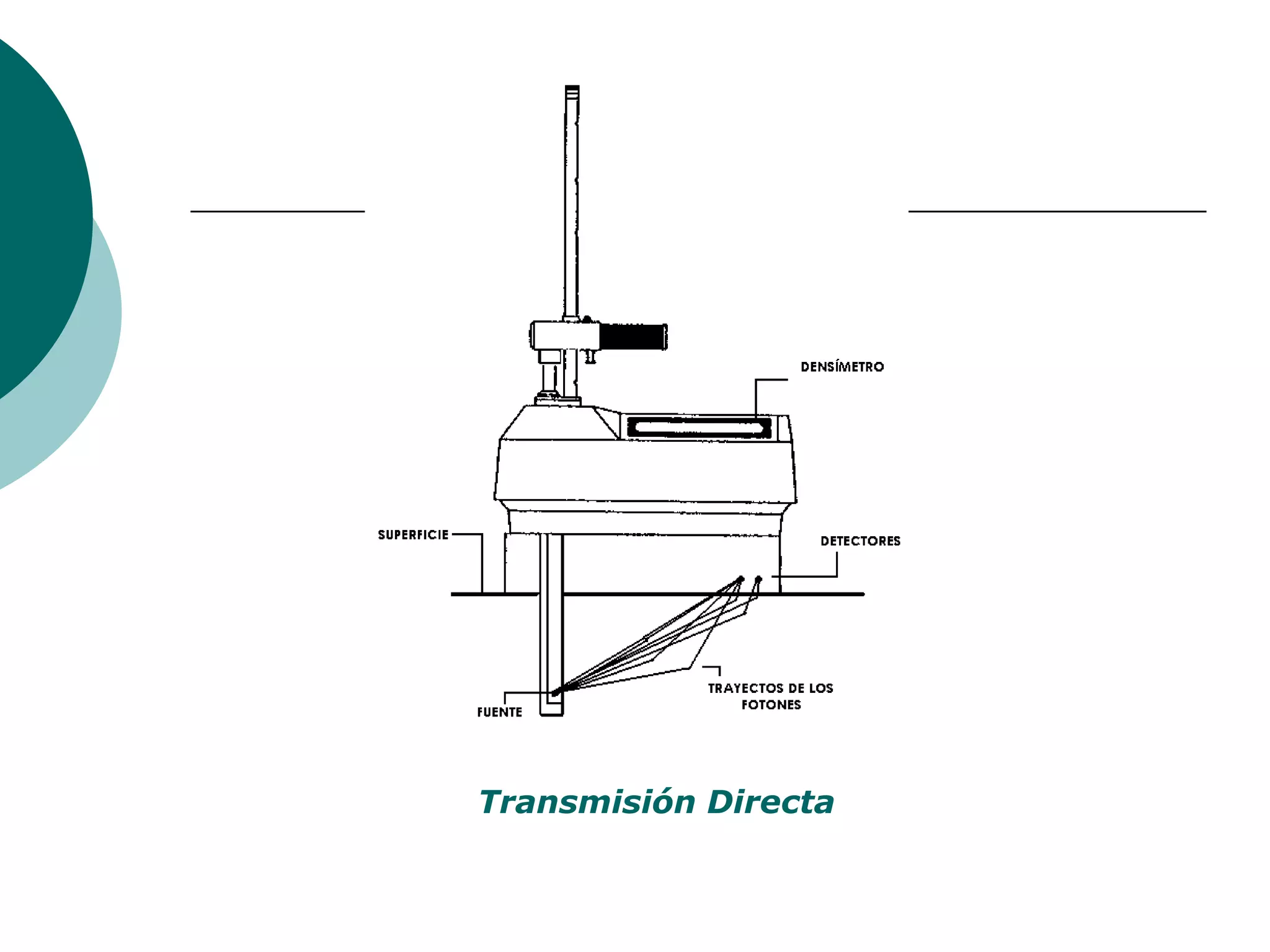 Transmisión Directa
 