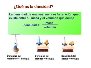 ¿Qué es la densidad? La densidad de una sustancia es la relación que existe entre su masa y el volumen que ocupa masa volumen densidad = Densidad del mercurio = 13,6 Kg/L Densidad del alcohol = 0,8 Kg/L Densidad del aceite = 0,9 Kg/L 