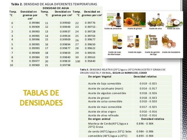 Densidad de los aceites y grasas