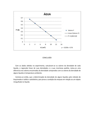 ÁGUA
            0.7

            0.6

            0.5

            0.4
   P' (N)                                                                 Valores Y
            0.3
                                                                          Linear (Valores Y)
            0.2
                                                                          P'=-0,06V+0,8
            0.1

             0
                  0   2     4      6       8     10     12     14
                                    V ( cm3)                    y = -0.059x + 0.78




                                       CONCLUSÃO



   Com os dados obtidos no experimento, calcularam-se os valores da densidade de cada
líquido, a regressão linear de suas densidades e a suas incertezas padrão, notou-se uma
diferencia nos valores encontrados da densidade comparados com os valores da densidade de
alguns líquidos à temperatura ambiente.

  Concluiu-se então, que a determinação da densidade de alguns líquidos pelo método de
Arquimedes é válido e satisfatório, pois prova a condição do empuxo em relação ao um objeto
mergulhado no líquido.
 