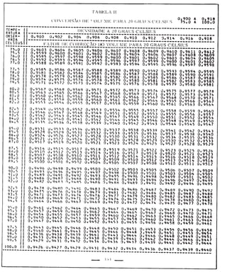 Tabela II de conversão de volume para 20° 