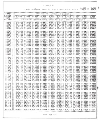 Tabela II de conversão de volume para 20° 