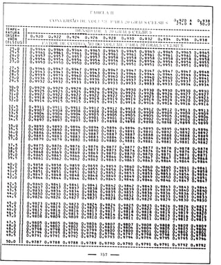 Tabela II de conversão de volume para 20° 