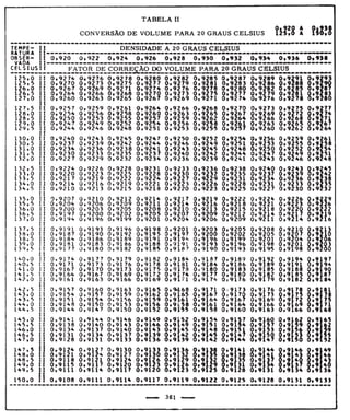 Tabela II de conversão de volume para 20° 