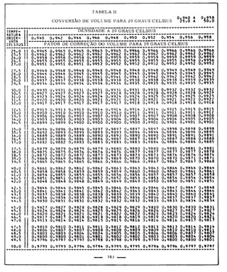 Tabela II de conversão de volume para 20° 