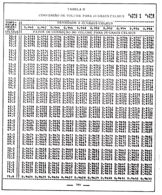 Tabela II de conversão de volume para 20° 