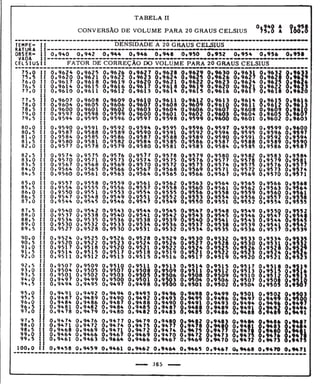 Tabela II de conversão de volume para 20° 