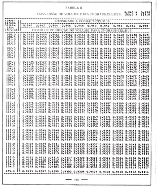 Tabela II de conversão de volume para 20° 