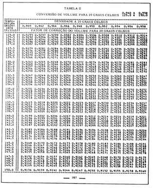 Tabela II de conversão de volume para 20° 