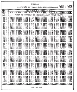 Tabela II de conversão de volume para 20° 