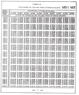 Tabela II de conversão de volume para 20° 