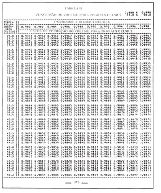 Tabela II de conversão de volume para 20° 