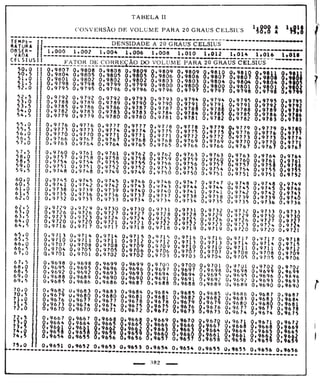 Tabela II de conversão de volume para 20° 