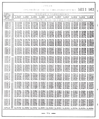 Tabela II de conversão de volume para 20° 