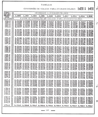 Tabela II de conversão de volume para 20° 