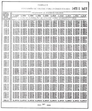 Tabela II de conversão de volume para 20° 