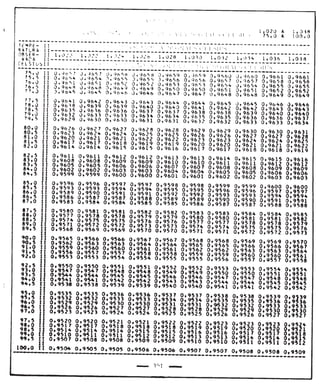 Tabela II de conversão de volume para 20° 