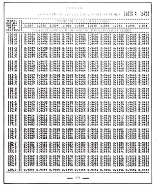Tabela II de conversão de volume para 20° 