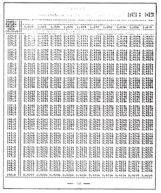 Tabela II de conversão de volume para 20° 