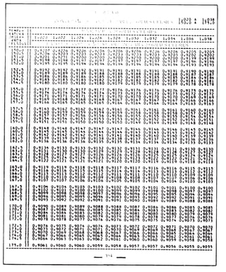 Tabela II de conversão de volume para 20° 