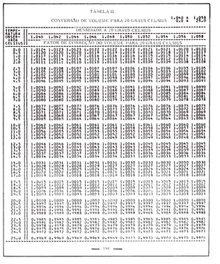 Tabela II de conversão de volume para 20° 