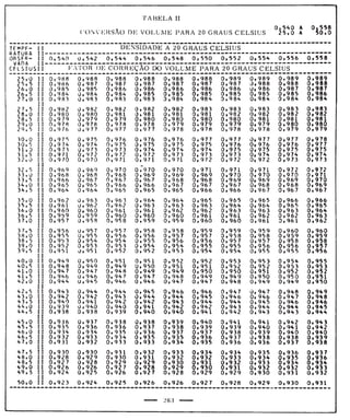 Tabela II de conversão de volume para 20° 