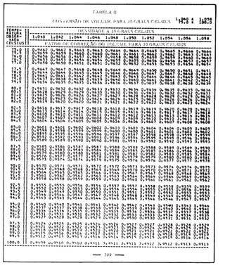 Tabela II de conversão de volume para 20° 