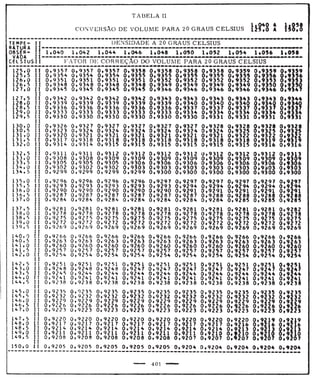 Tabela II de conversão de volume para 20° 
