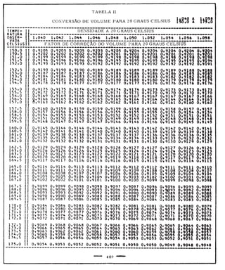 Tabela II de conversão de volume para 20° 