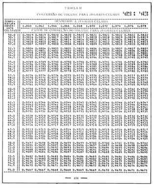 Tabela II de conversão de volume para 20° 