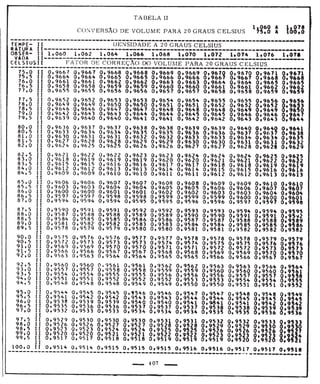 Tabela II de conversão de volume para 20° 