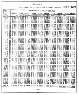 Tabela II de conversão de volume para 20° 