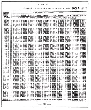 Tabela II de conversão de volume para 20° 