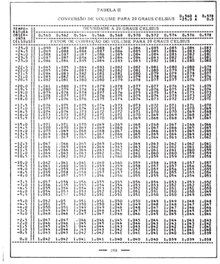 Tabela II de conversão de volume para 20° 